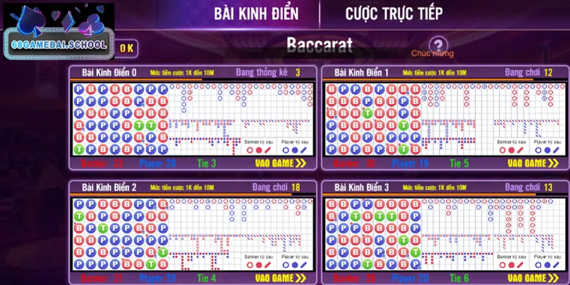 Big Table Baccarat là phiên bản tuyệt vời tại sân chơi Game Bài 68 Big Table Baccarat là phiên bản tuyệt vời tại sân chơi Game Bài 68
